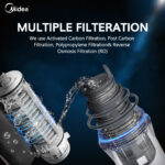 Midea JN1648T, RO+UV Water Purifier - Image 5